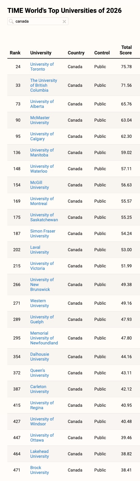 U of T
