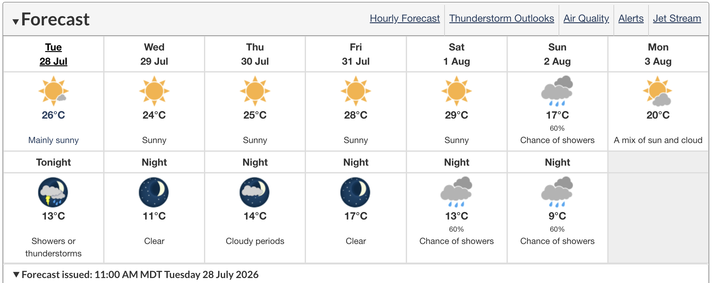 edmonton weather forecast