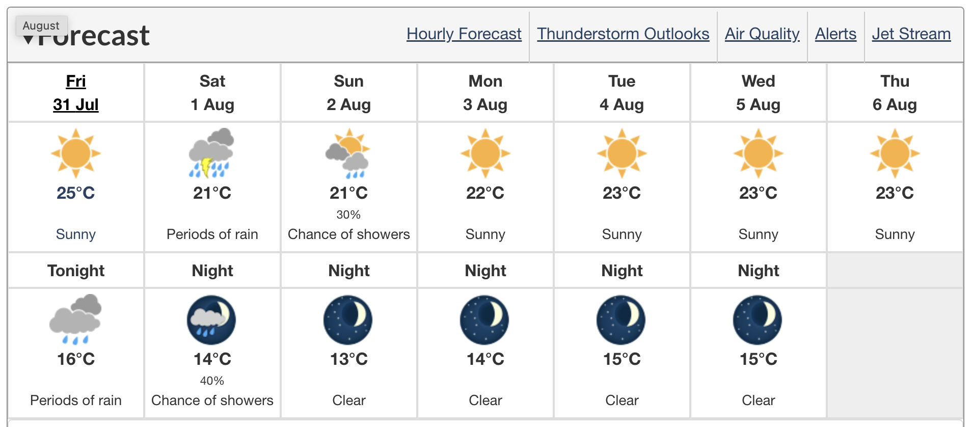 vancouver weather