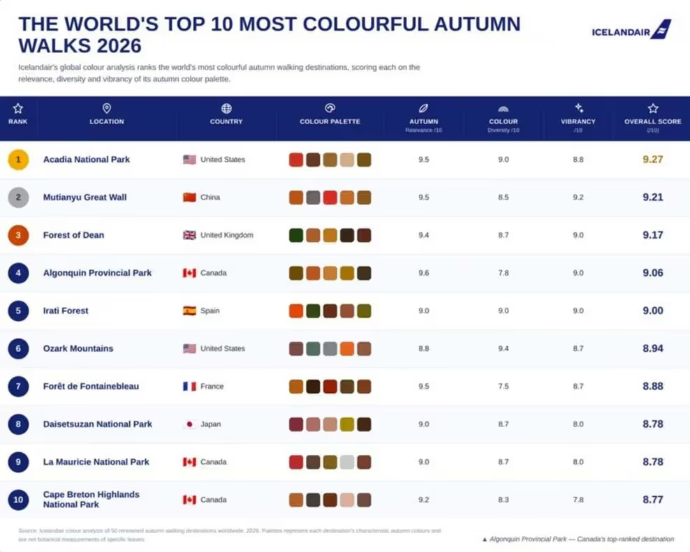 canada autumn walks