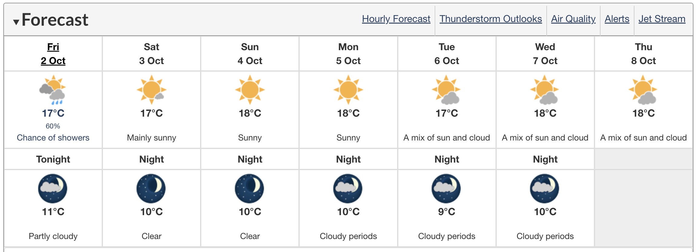 october weather forecast vancouver